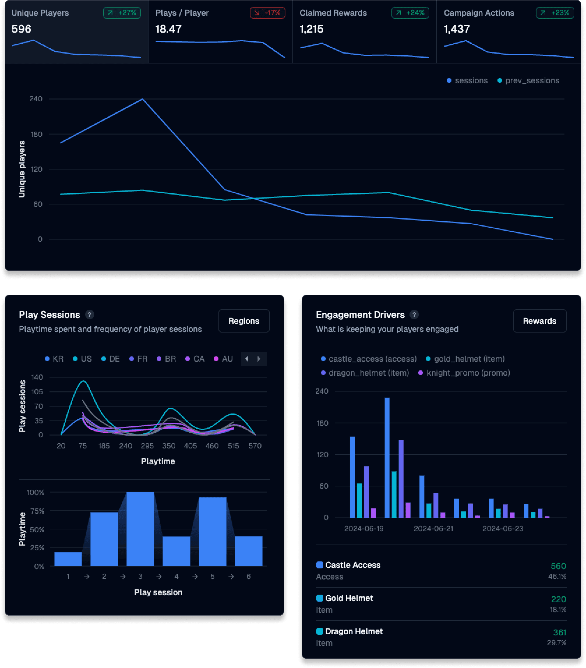 analytics